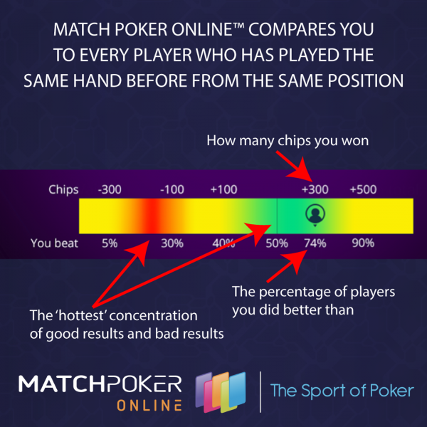 Match Poker Online's Heatmap Annotated