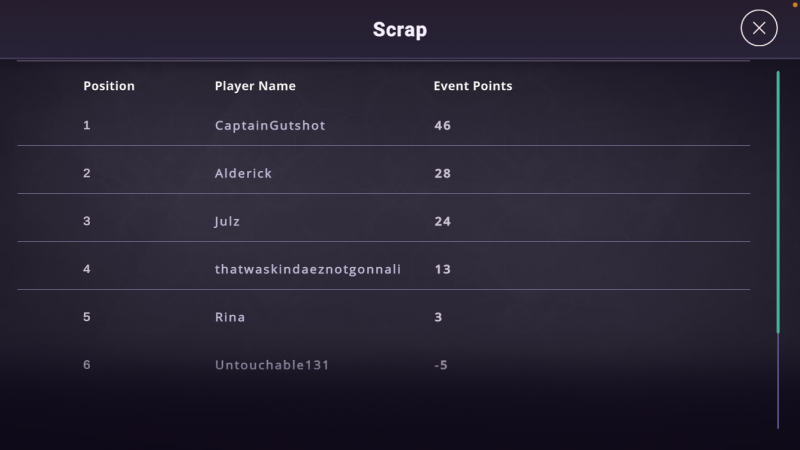 Leaderboard for the final scores of a Scrap Sit & Go Tournament in Match Poker Online™