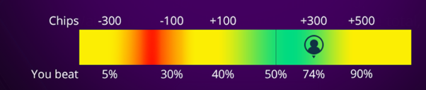 Example of Match Poker Online's Heatmap for a given hand