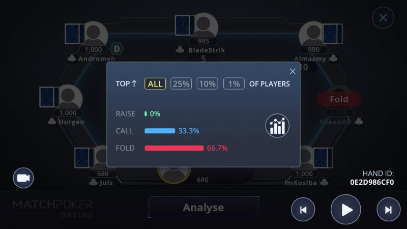 Example of Analysis of a player's actions in The Lab in Match Poker Online™