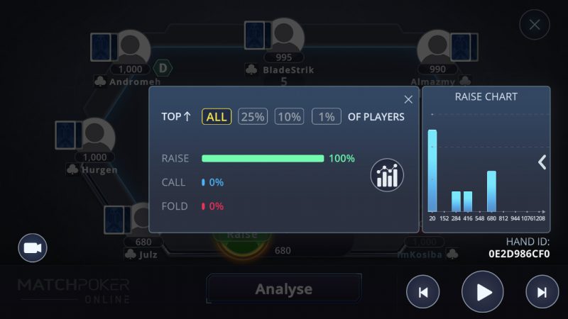 An Example of the Raise Chart feature in The Lab in Match Poker Online™